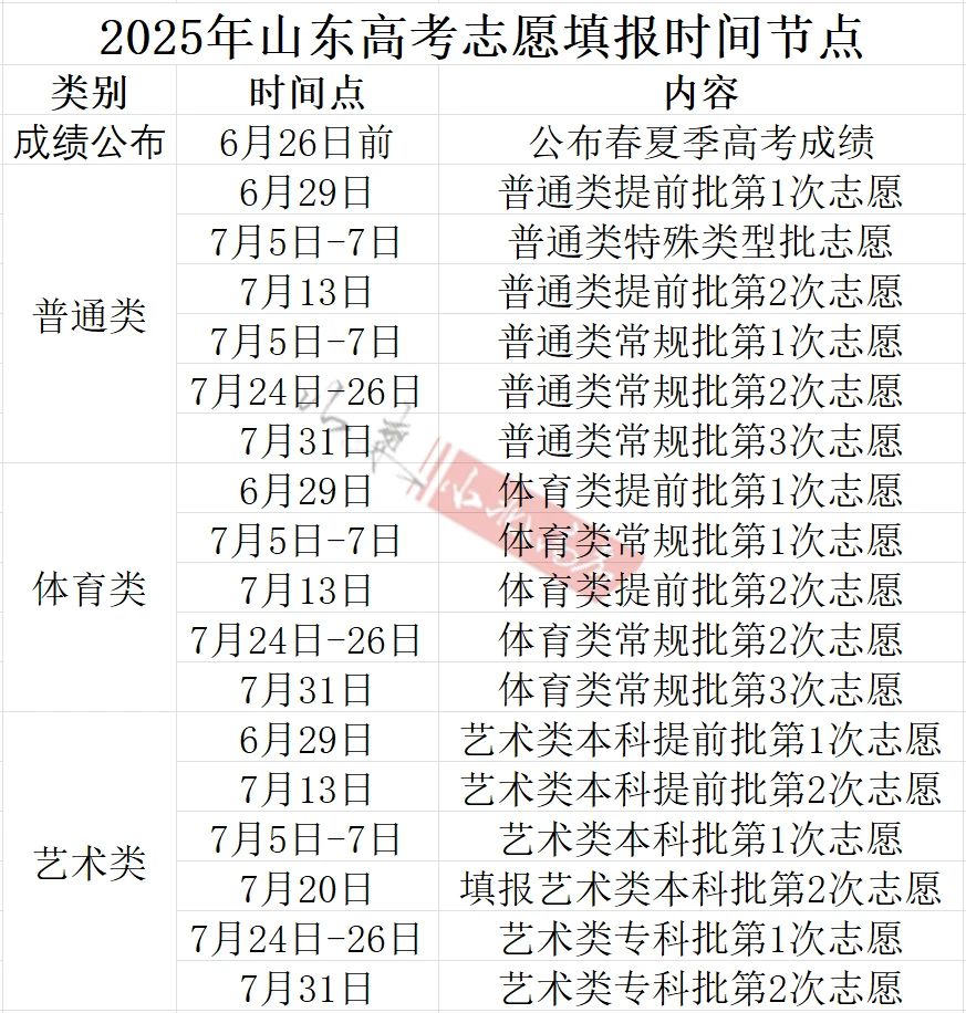 2026年山东高考时间节点一览表:含出分时间、志愿填报时间