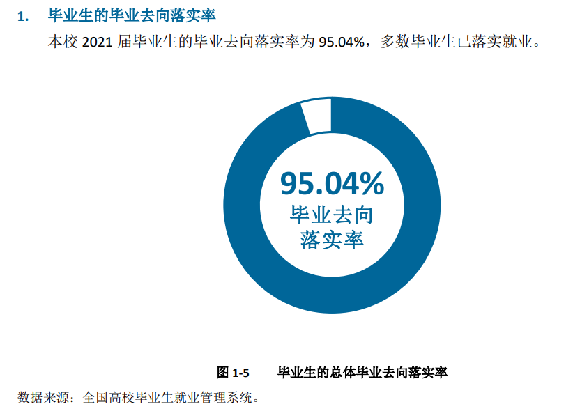 泸州职业技术学院就业率及就业前景怎么样