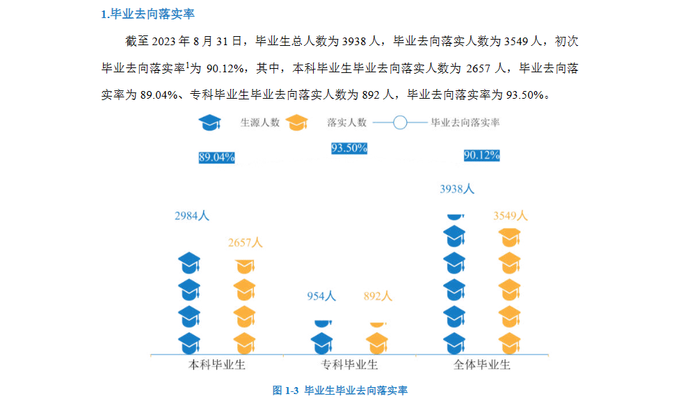 湖南应用技术学院就业率及就业前景怎么样 湖南应用技术学院就业率及就业前景怎么样