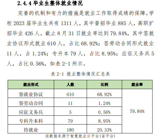 长春健康职业学院就业率及就业前景怎么样