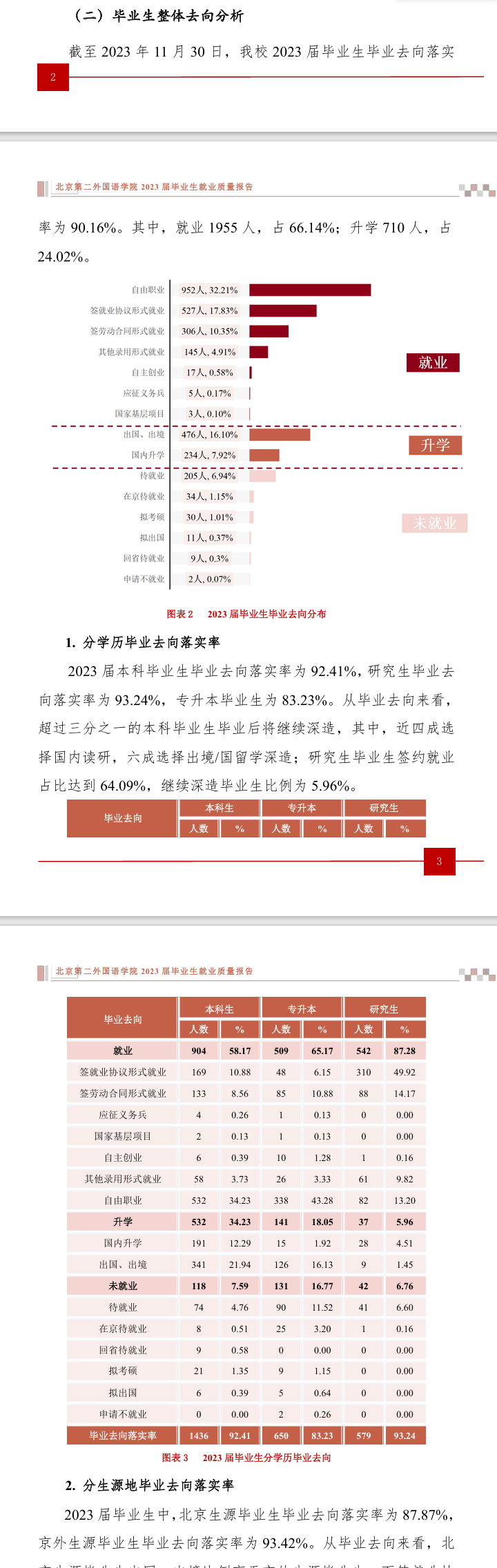 北京第二外国语学院就业率及就业前景怎么样