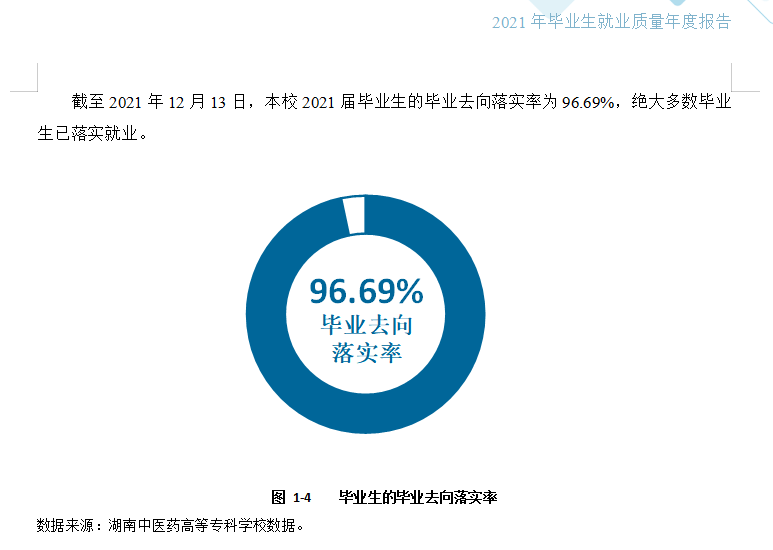 湖南中医药高等专科学校就业率及就业前景怎么样