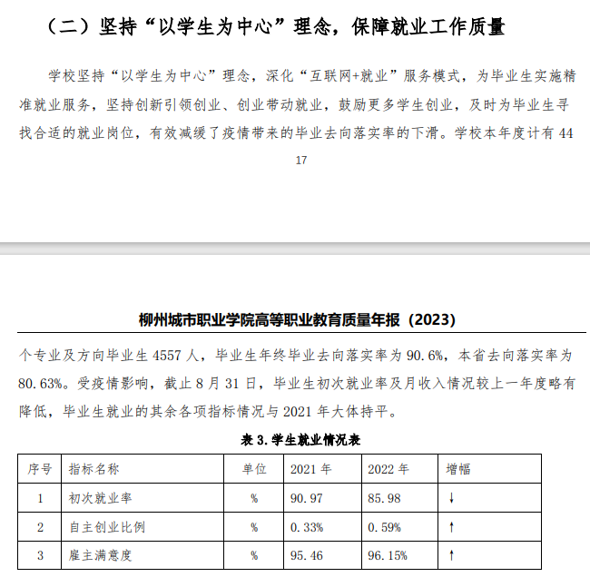 柳州城市职业学院就业率及就业前景怎么样