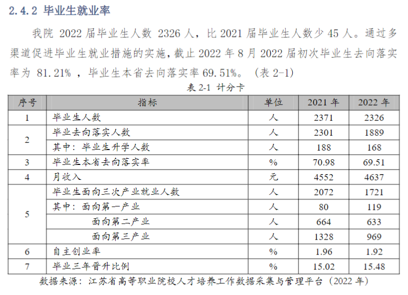 南通科技职业学院就业率及就业前景怎么样