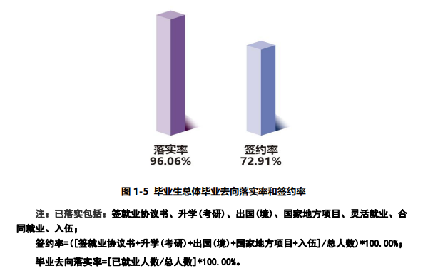 上海师范大学天华学院就业率及就业前景怎么样