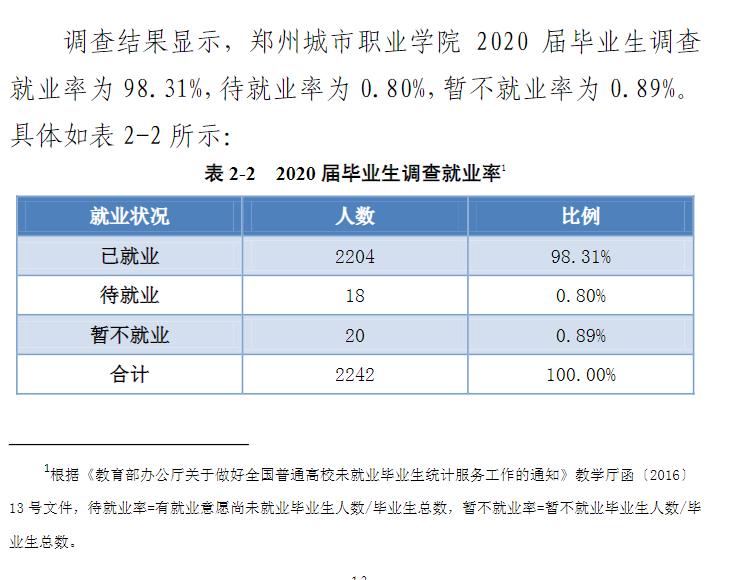 郑州城市职业学院就业率及就业前景怎么样