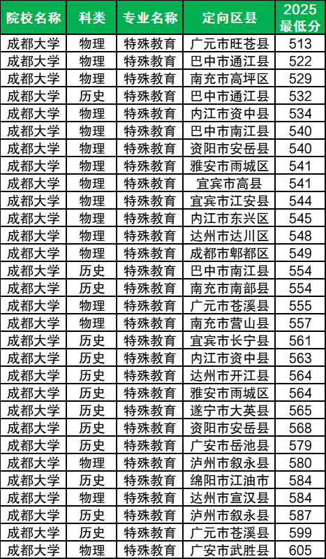 四川2026年公费师范生最新政策：含招生计划+学校+分数线