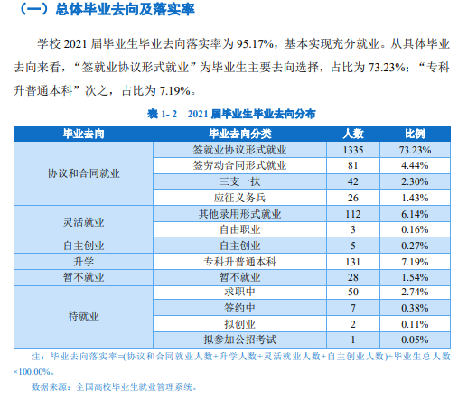 宁夏职业技术大学就业率及就业前景怎么样 宁夏职业技术大学就业率及就业前景怎么样