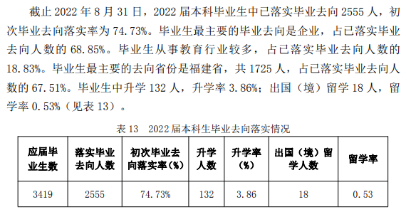 三明学院就业率及就业前景怎么样 三明学院就业率及就业前景怎么样