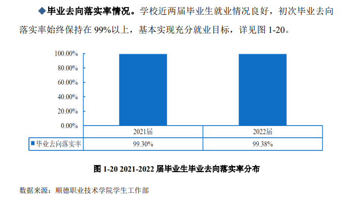顺德职业技术大学就业率及就业前景怎么样