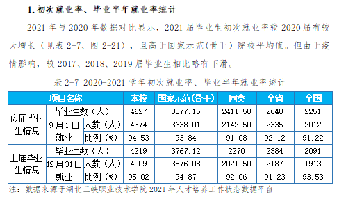 湖北三峡职业技术学院就业率及就业前景怎么样