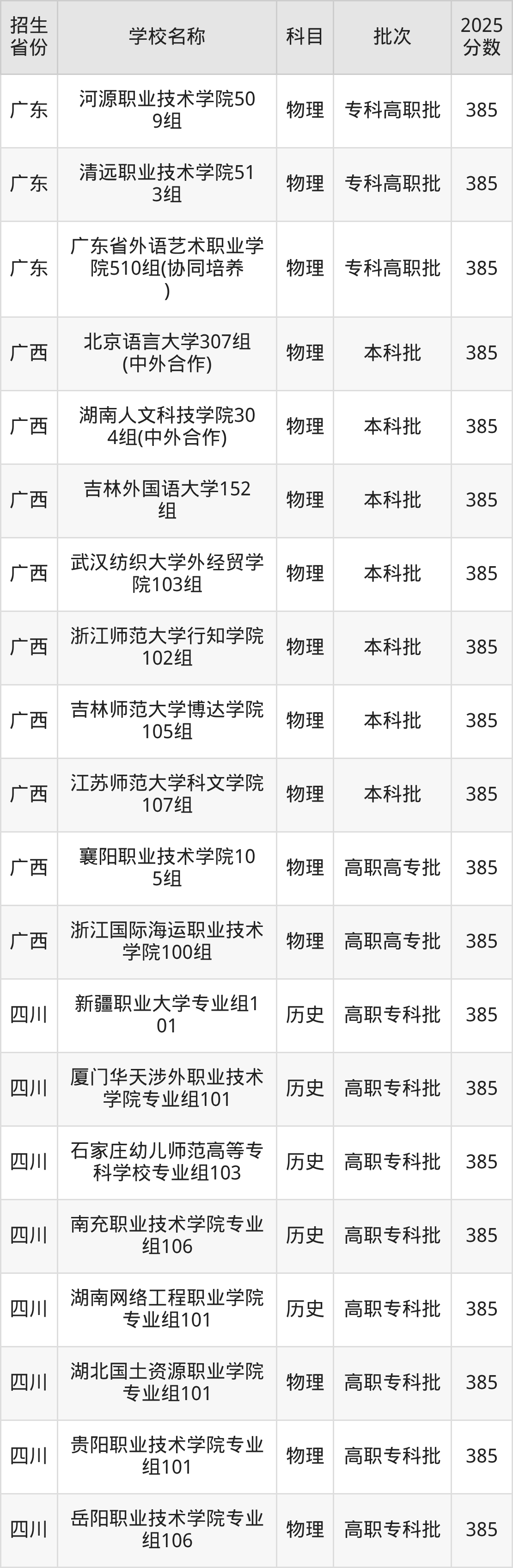 385分能上什么大学?附文科大学名单(2026高考)
