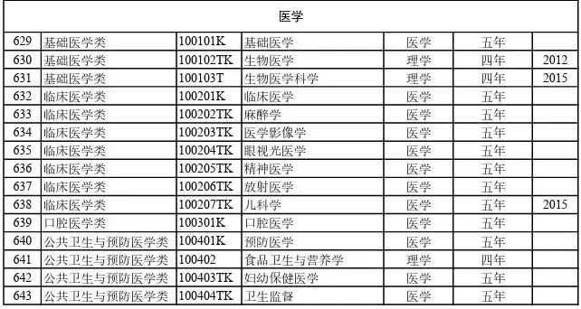  2026院校代号一览表-高考志愿填报学校代码及专业