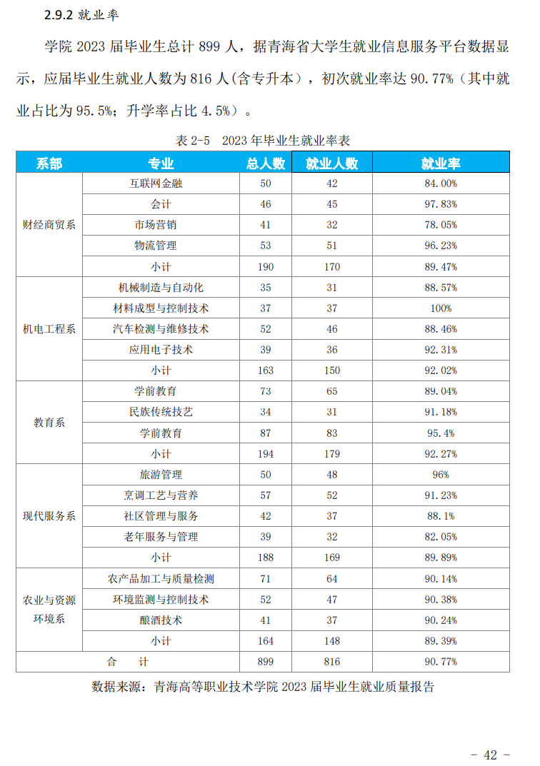 青海高等职业技术学院就业率及就业前景怎么样