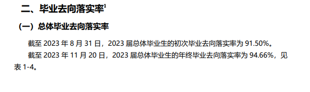 宣城职业技术学院就业率及就业前景怎么样