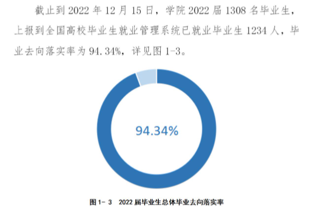 承德应用技术职业学院就业率及就业前景怎么样 承德应用技术职业学院就业率及就业前景怎么样