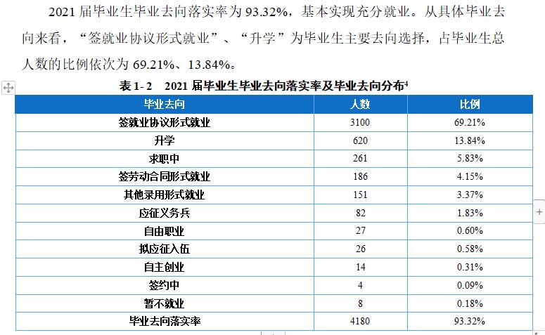 重庆交通职业学院就业率及就业前景怎么样