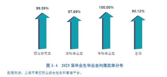 上海应用技术大学就业率及就业前景怎么样 上海应用技术大学就业率及就业前景怎么样