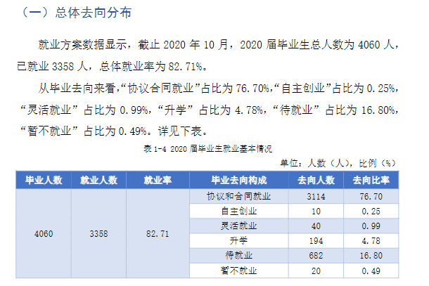 贵阳职业技术学院就业率及就业前景怎么样 贵阳职业技术学院就业率及就业前景怎么样