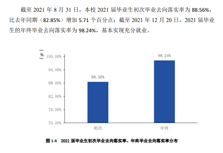 南京工业职业技术大学就业率及就业前景怎么样