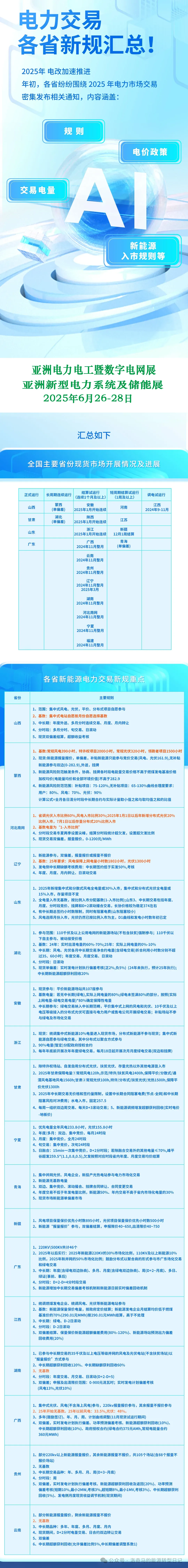 2025全国各省电力交易市场各省最新政策