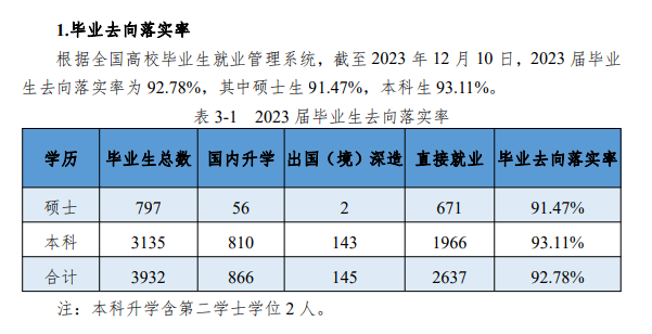 浙江海洋大学就业率及就业前景怎么样 浙江海洋大学就业率及就业前景怎么样