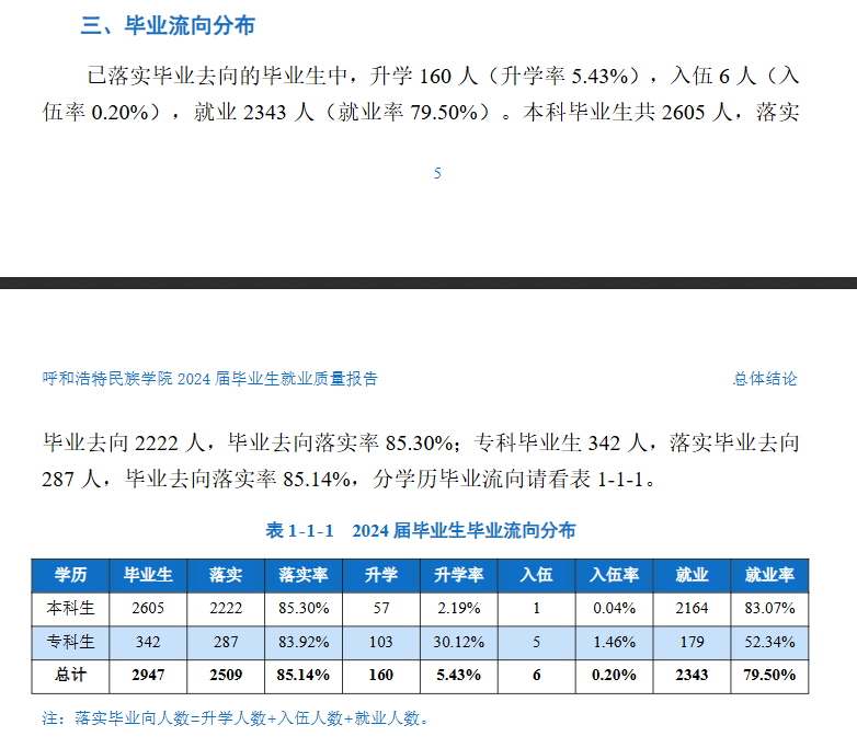 呼和浩特民族学院就业率及就业前景怎么样