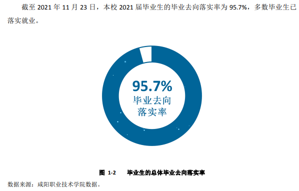 咸阳职业技术学院就业率及就业前景怎么样 咸阳职业技术学院就业率及就业前景怎么样