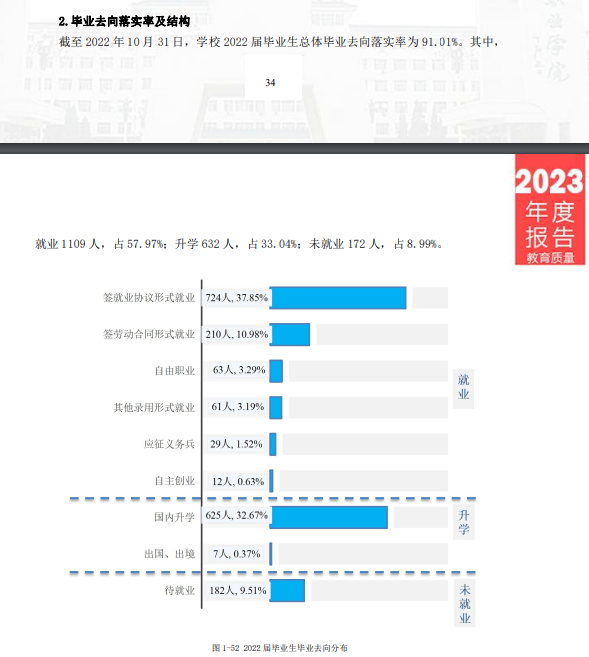 北京财贸职业学院就业率及就业前景怎么样