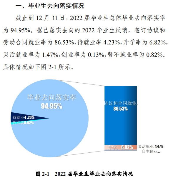 驻马店职业技术学院就业率及就业前景怎么样
