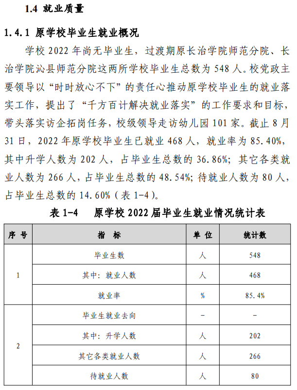 长治幼儿师范高等专科学校就业率及就业前景怎么样