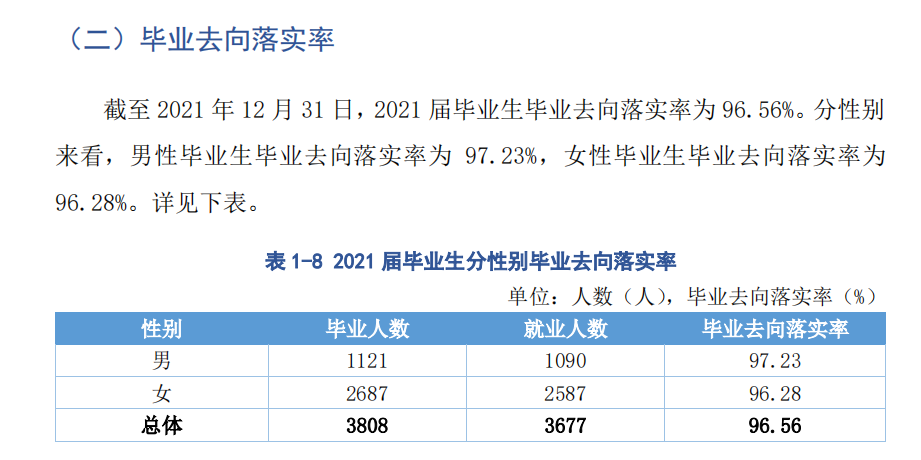 武威职业技术大学就业率及就业前景怎么样