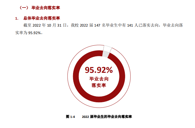 北京戏曲艺术职业学院就业率及就业前景怎么样 北京戏曲艺术职业学院就业率及就业前景怎么样