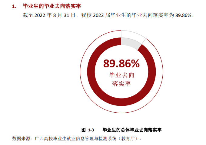 广西幼儿师范高等专科学校就业率及就业前景怎么样
