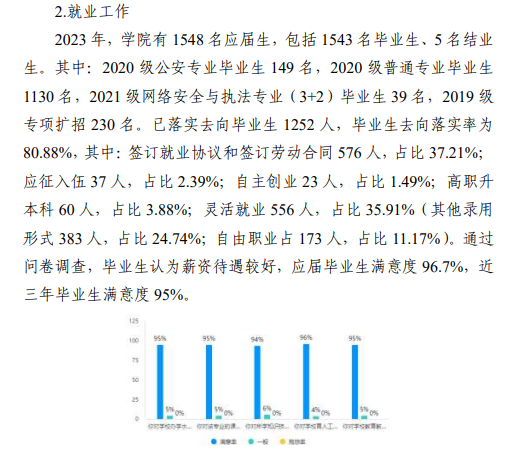 天津警察学院就业率及就业前景怎么样 天津警察学院就业率及就业前景怎么样