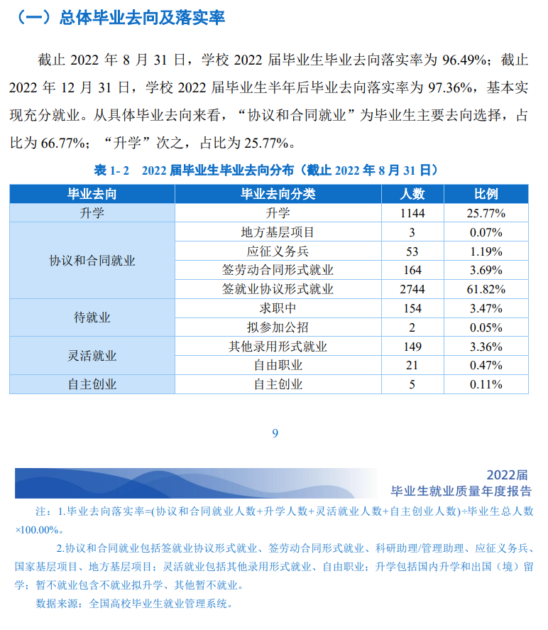 四川工程职业技术大学就业率及就业前景怎么样