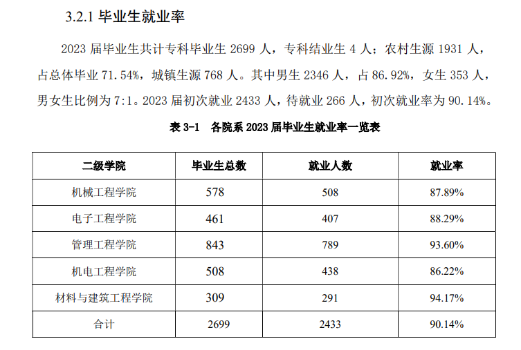 陕西航空职业技术学院就业率及就业前景怎么样 陕西航空职业技术学院就业率及就业前景怎么样