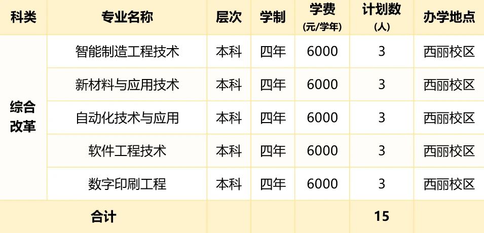 2026年深圳职业技术大学招生计划:含专业、录取分数线