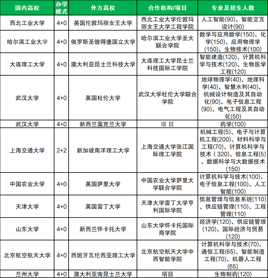 2026年高考招生计划查询：含全国高校招生人数统计表