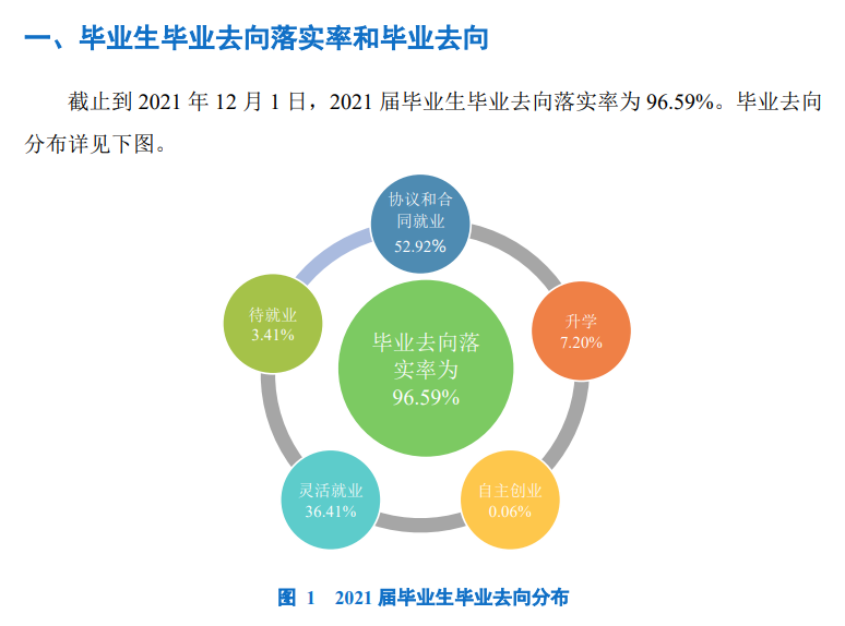 曹妃甸职业技术学院就业率及就业前景怎么样