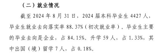 闽南理工学院就业率及就业前景怎么样