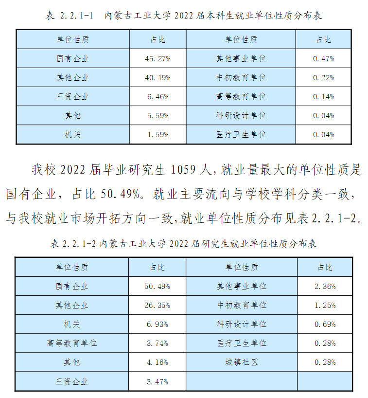 内蒙古工业大学就业率及就业前景怎么样 内蒙古工业大学就业率及就业前景怎么样