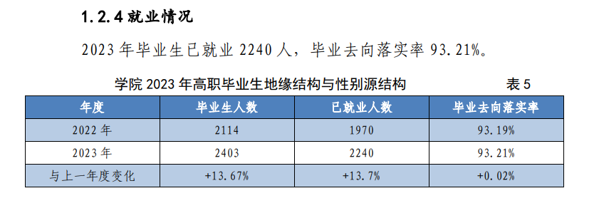 新疆建设职业技术学院就业率及就业前景怎么样