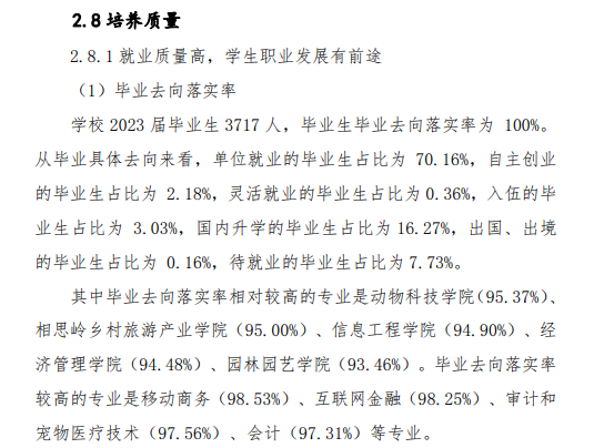 福建农业职业技术学院就业率及就业前景怎么样