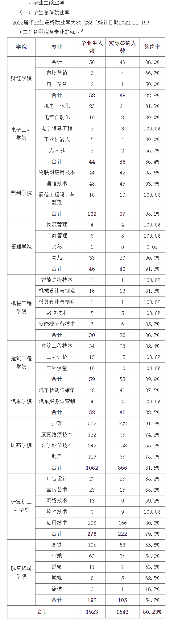 四平职业大学就业率及就业前景怎么样