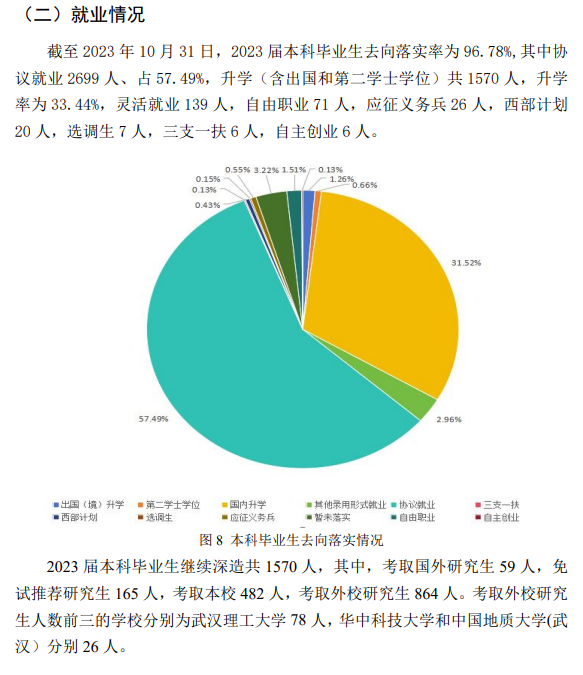 武汉工程大学就业率及就业前景怎么样 武汉工程大学就业率及就业前景怎么样