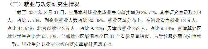 河北水利电力学院就业率及就业前景怎么样