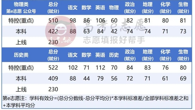 2026年广东高三各地二模分数线（11市汇总，更新中）