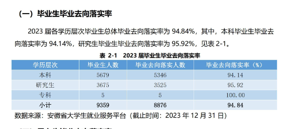 安徽大学就业率及就业前景怎么样