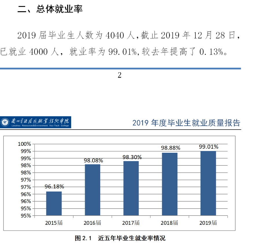 兰州资源环境职业技术大学就业率及就业前景怎么样 兰州资源环境职业技术大学就业率及就业前景怎么样